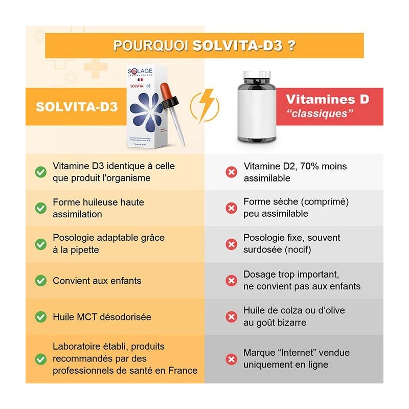 Vitamina D3 naturale liposolubile - 50ml, 160 giorni - Solage